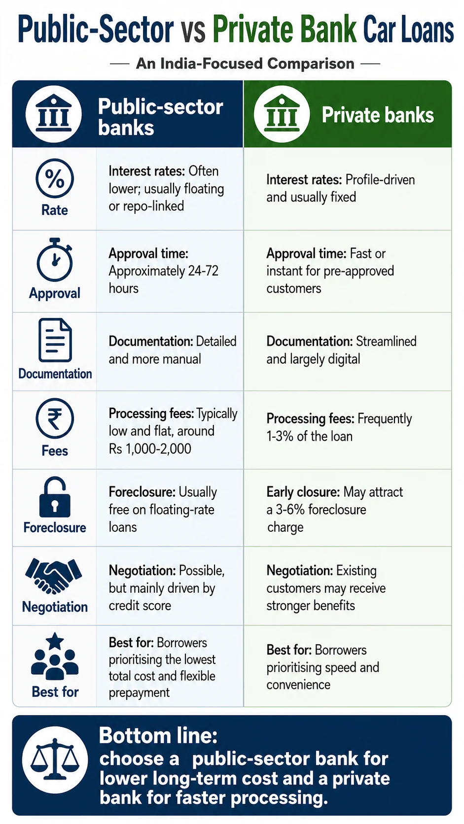 public vs private bank car loan comparison public vs private bank car loan comparison