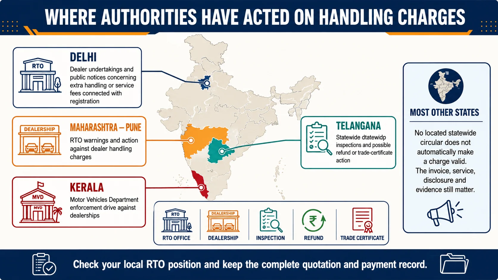 car dealer handling charges rto action india car dealer handling charges rto action india