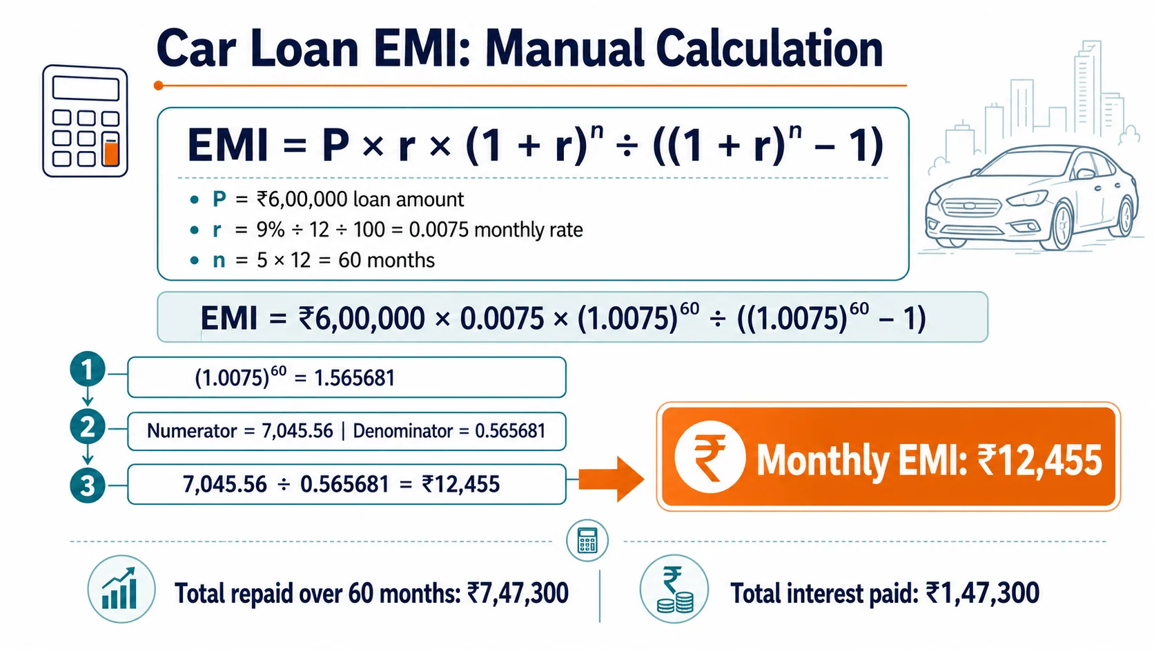 car loan emi manual calculation example car loan emi manual calculation example