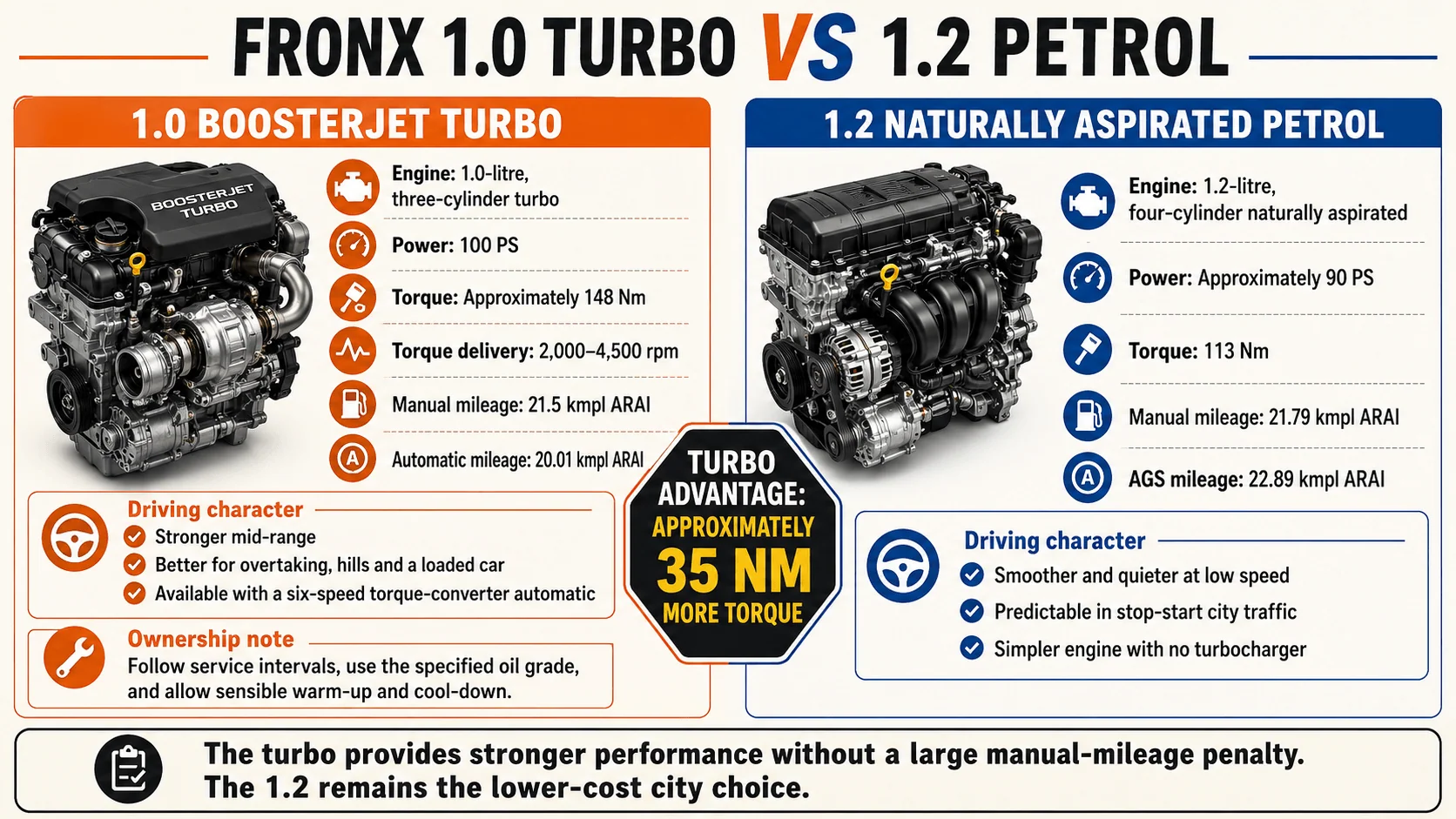 fronx turbo vs normal engine specs fronx turbo vs normal engine specs