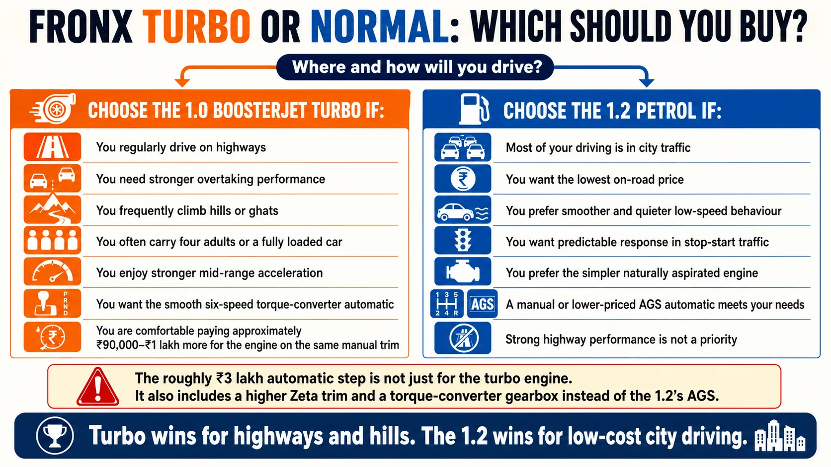 is fronx turbo worth buying buyer guide is fronx turbo worth buying buyer guide
