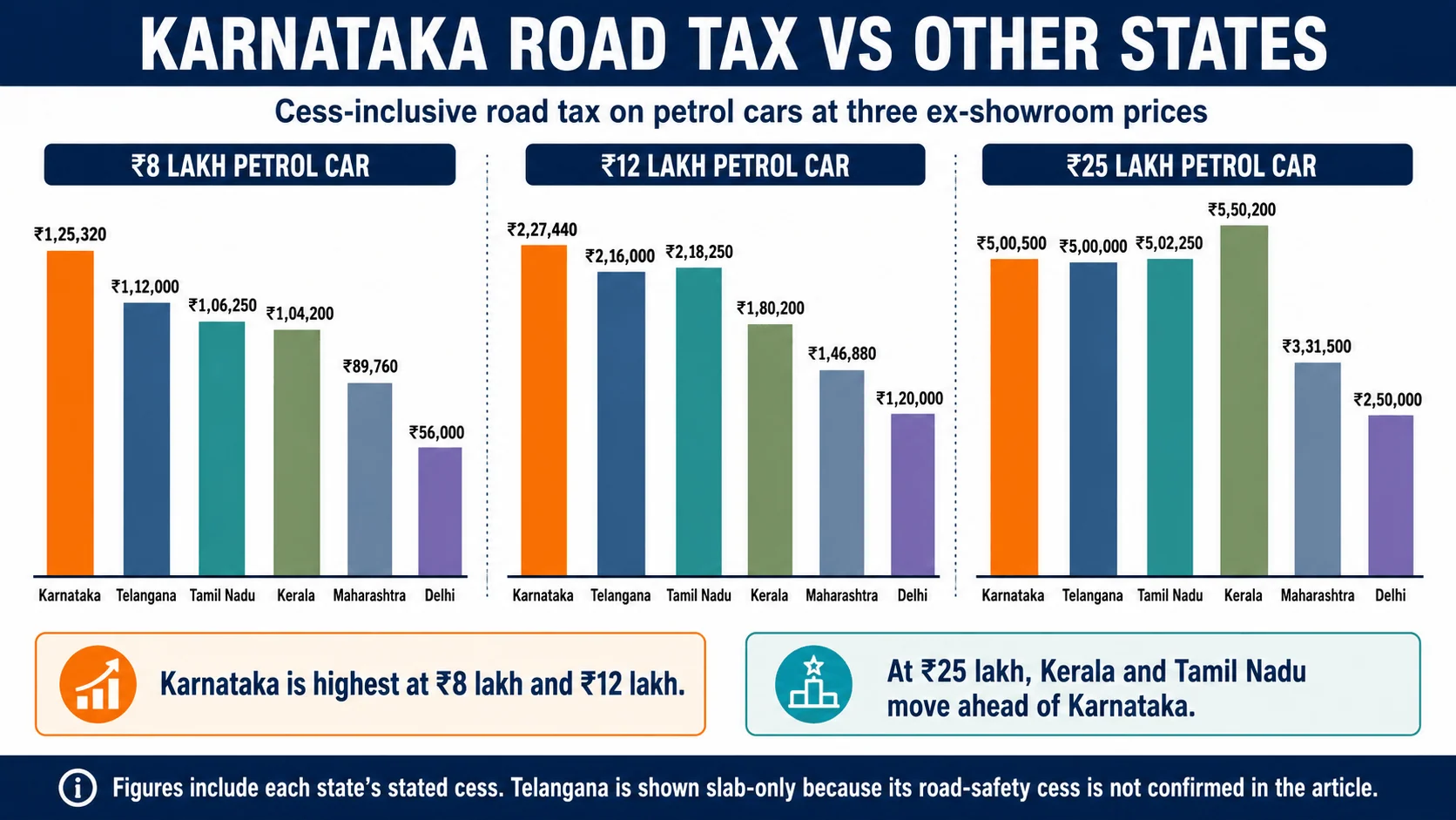 karnataka road tax state comparison karnataka road tax state comparison