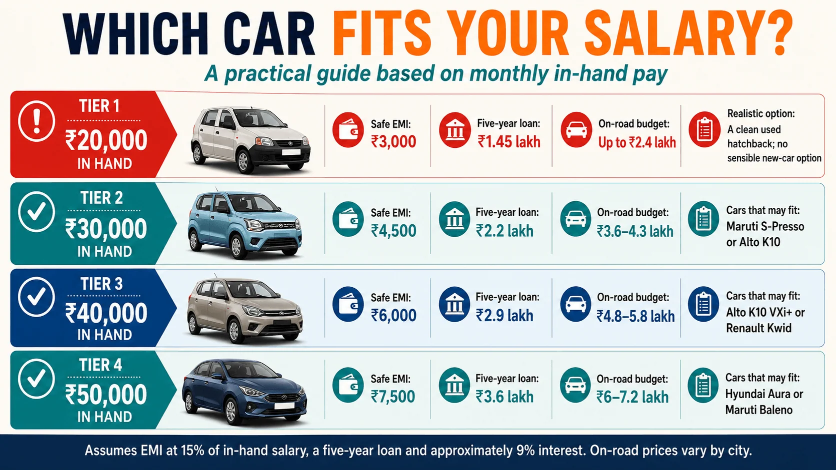 which car fits my salary