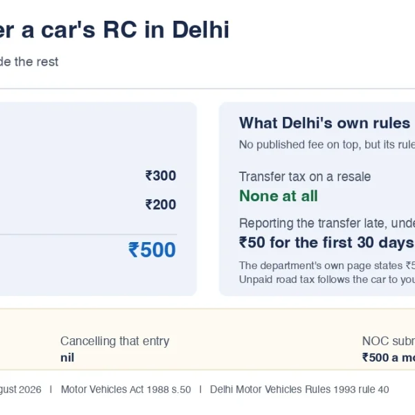 New Car Prices in India: On-Road Price, Mileage & Specs (2026) 3 RC transfer fees in Delhi