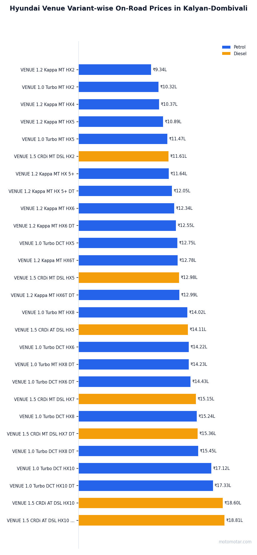 Hyundai Venue variant-wise on-road price list in Kalyan-Dombivali